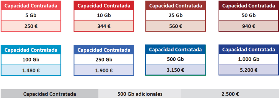 tarifas_enterprise